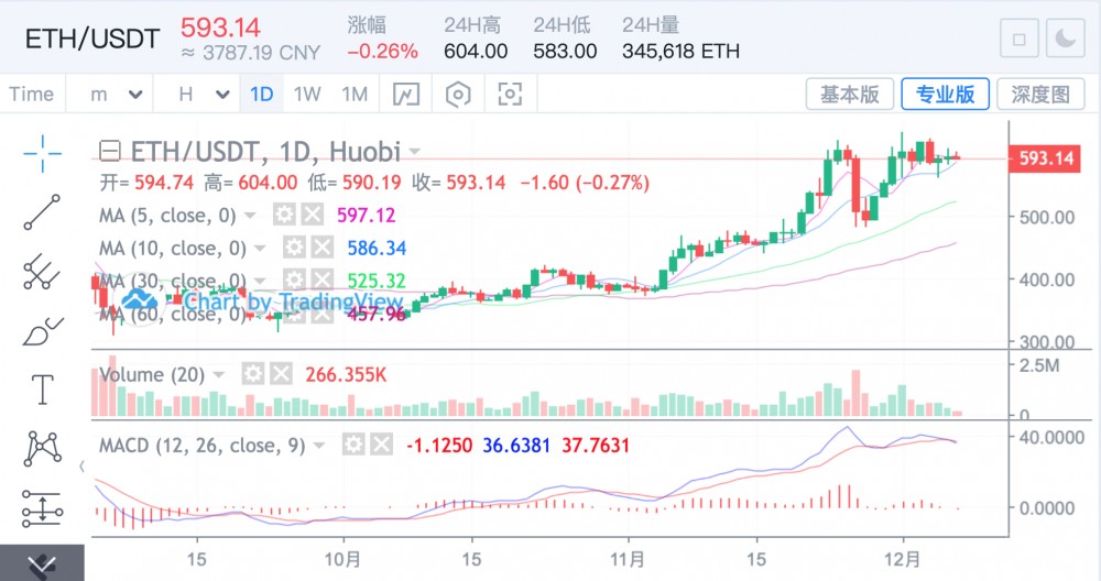 反弹继续,2万人减速1 反弹继续,2万人减速1