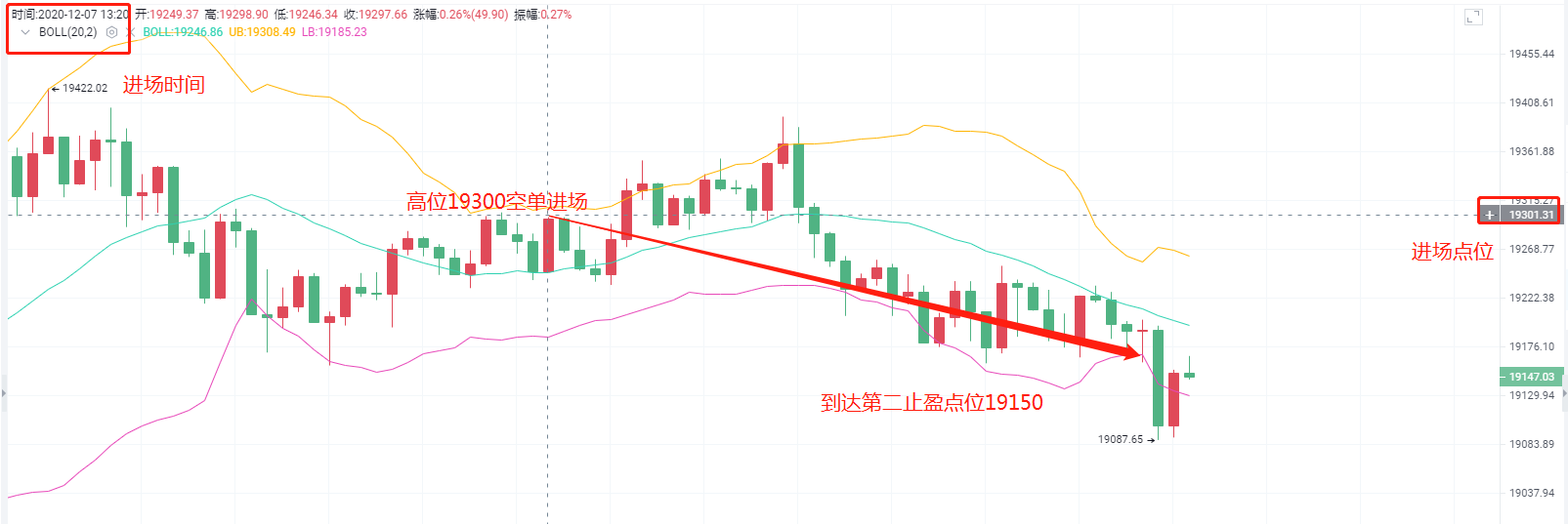 12/12比特币单一利润点。小收获。1 12/12比特币单一利润点。小收获。1