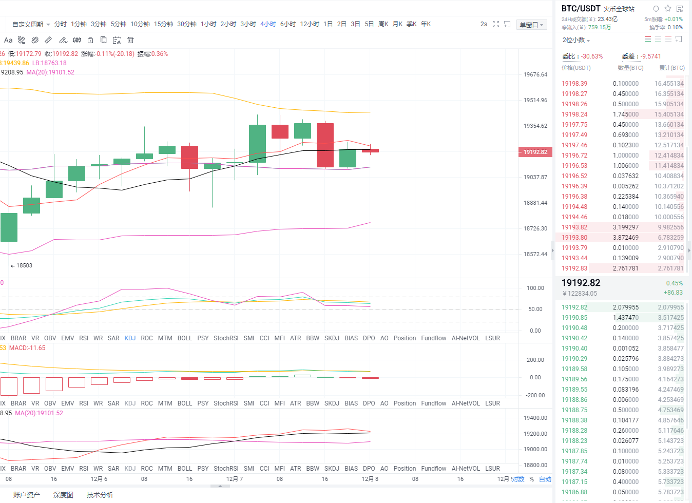 东格伦币12.8比特币早盘操作策略