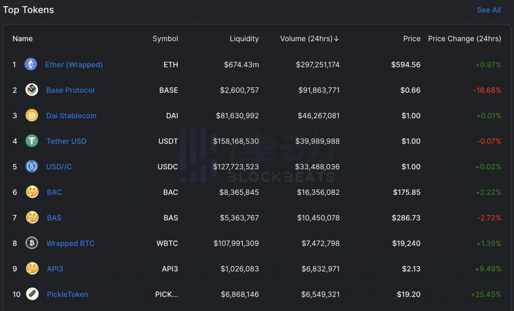 算法是稳定的货币创新还是欺诈？