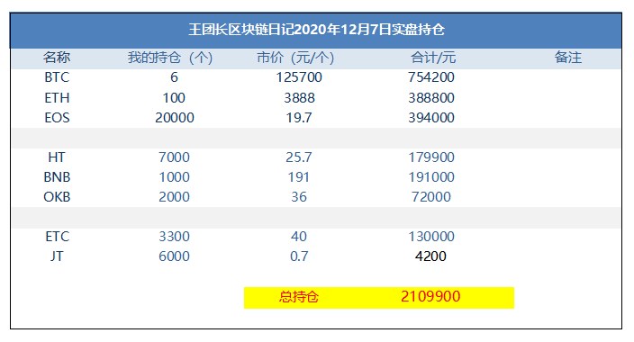 王的区块链日记1124:爆发前的和平 王的区块链日记1124:爆发前的和平