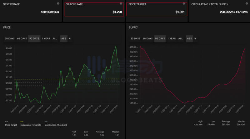 Uniswap交易量1:稳定货币的九种算法列表1 Uniswap交易量1:稳定货币的九种算法列表1