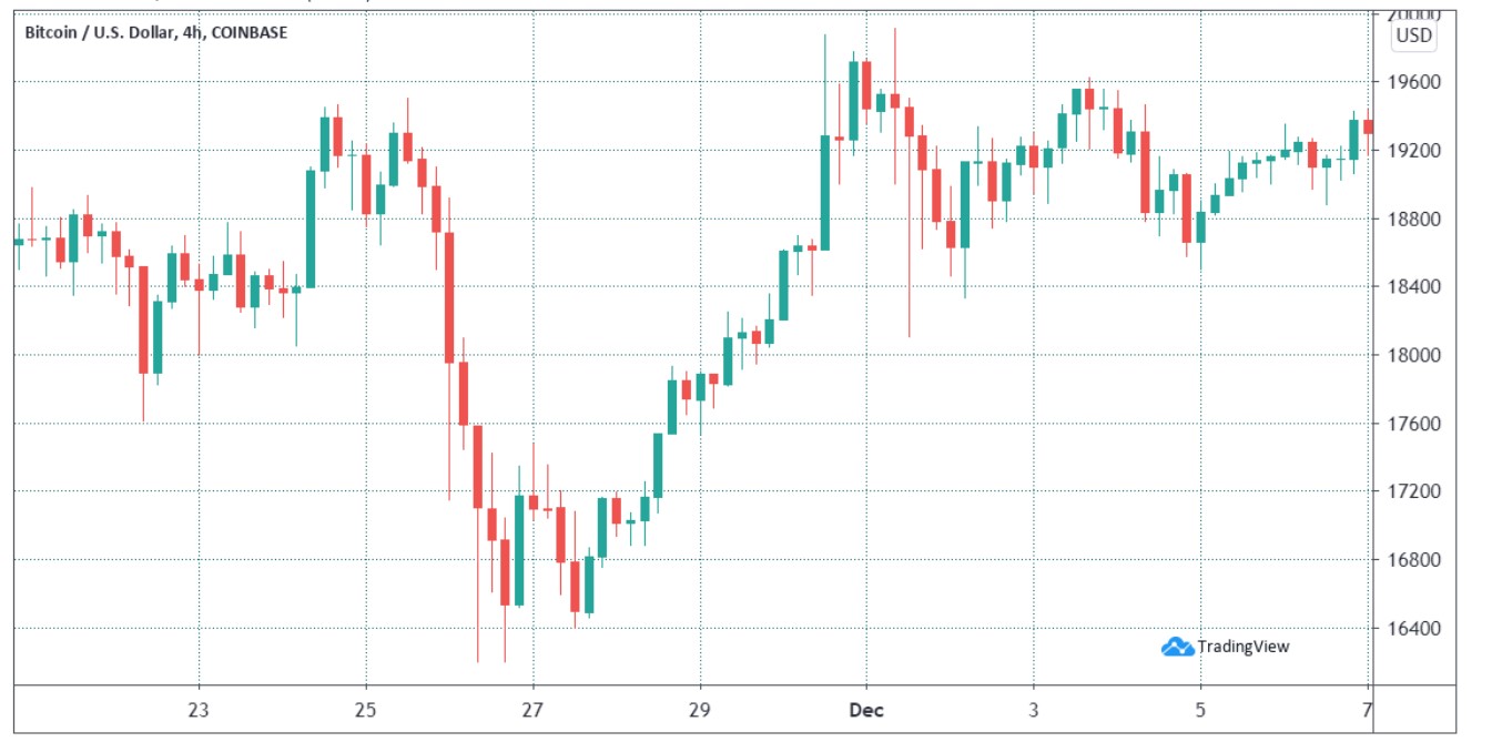 关键指标：虽然比特币正在整合，但交易员仍看好