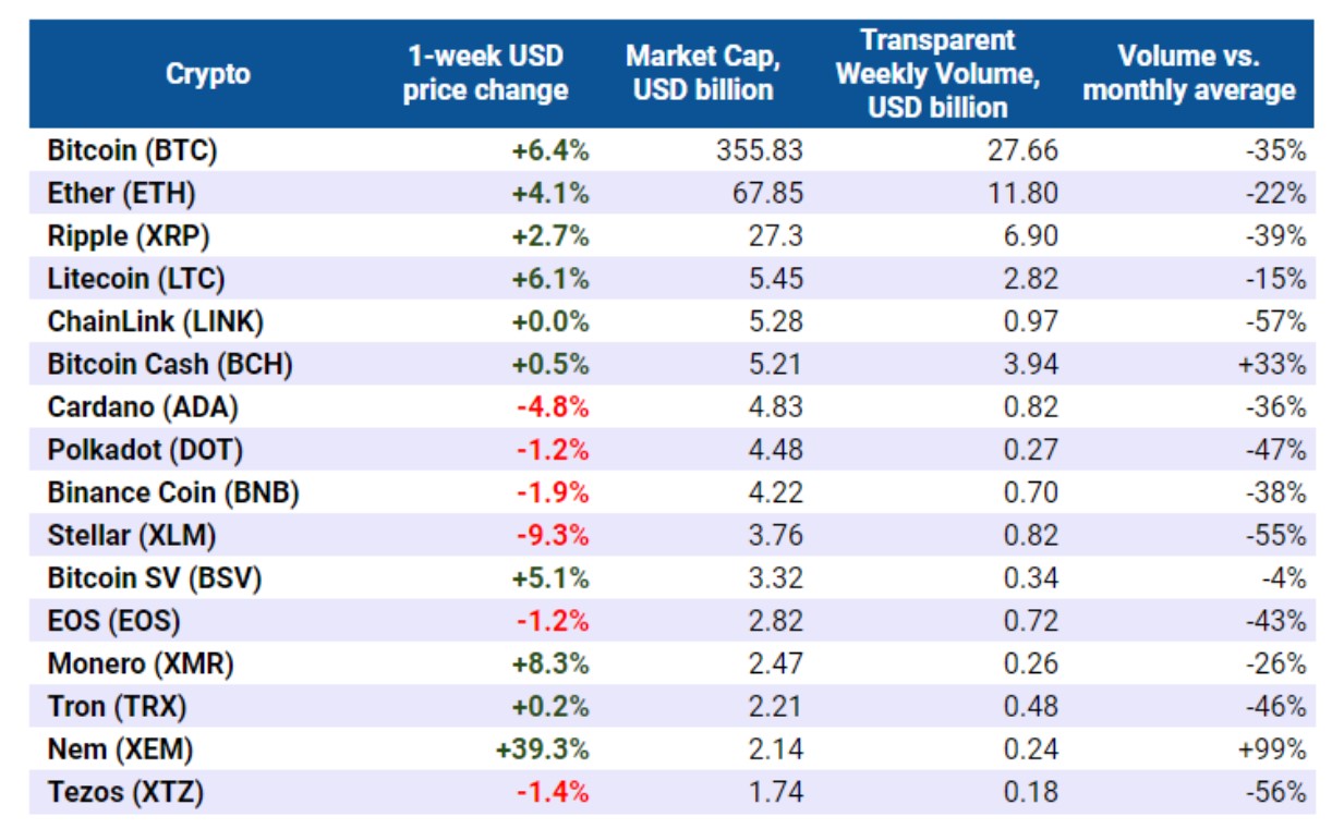 关键指标：虽然比特币正在整合，但交易员仍看好1