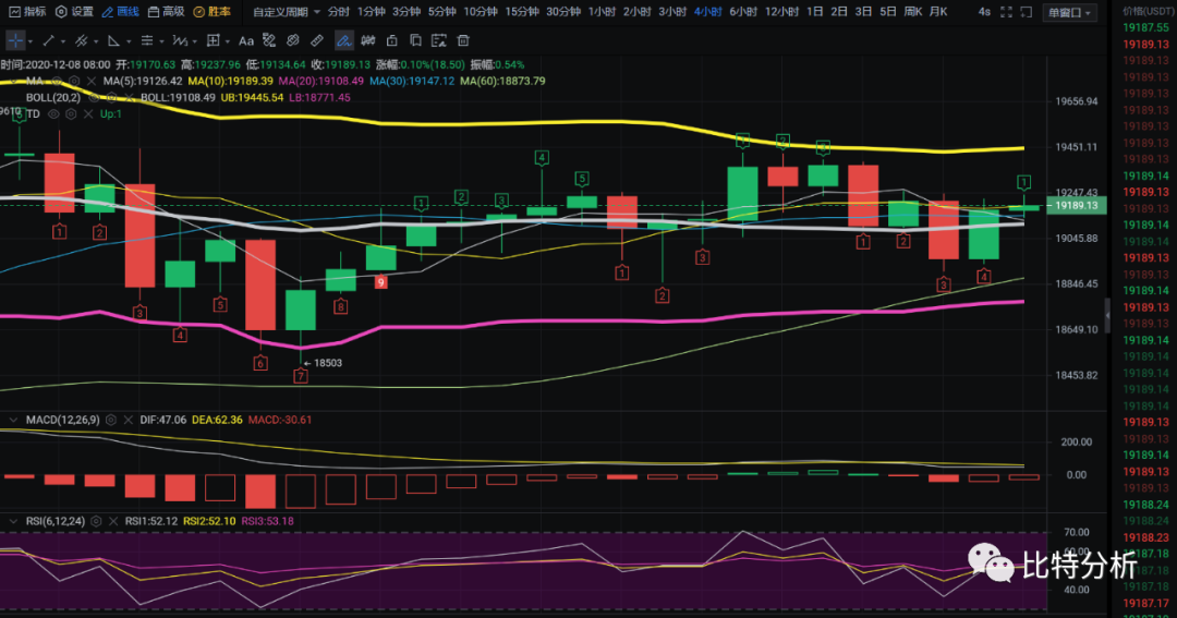 老迪：BTC市场/A股开盘/比特币横盘整理1