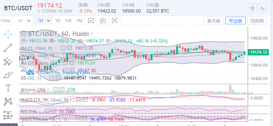 比特币三角即将结束，风暴即将来临1