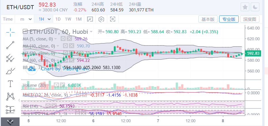 比特币三角即将结束，风暴即将来临2