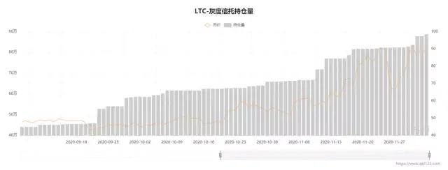 比特币白银再现了莱特币崛起的两大驱动力。未来趋势如何2 比特币白银再现了莱特币崛起的两大驱动力。未来趋势如何2