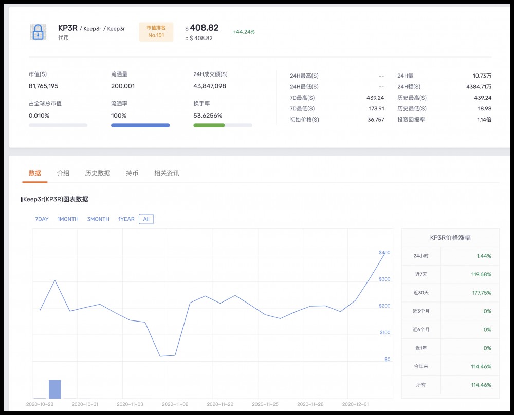 一天50%?这8枚AC概念币已收集!2 一天50%?这8枚AC概念币已收集!2