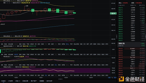 12-8以太坊市场分析及操作策略：经过一波强势回调，多头能否对高点产生暴风雪影响