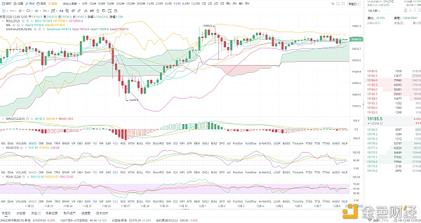 莫言表示：12/8比特币以太坊日内运营策略仅供参考