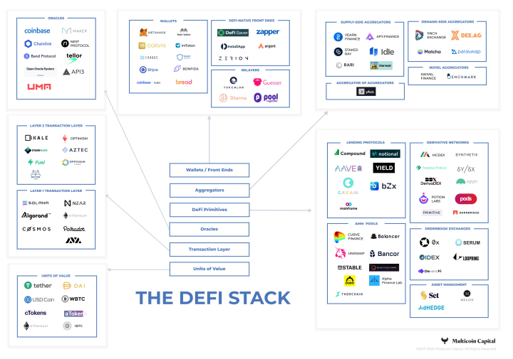 10个项目,透析年在defi领域的未来布局和规划12 10个项目,透析年在defi领域的未来布局和规划12