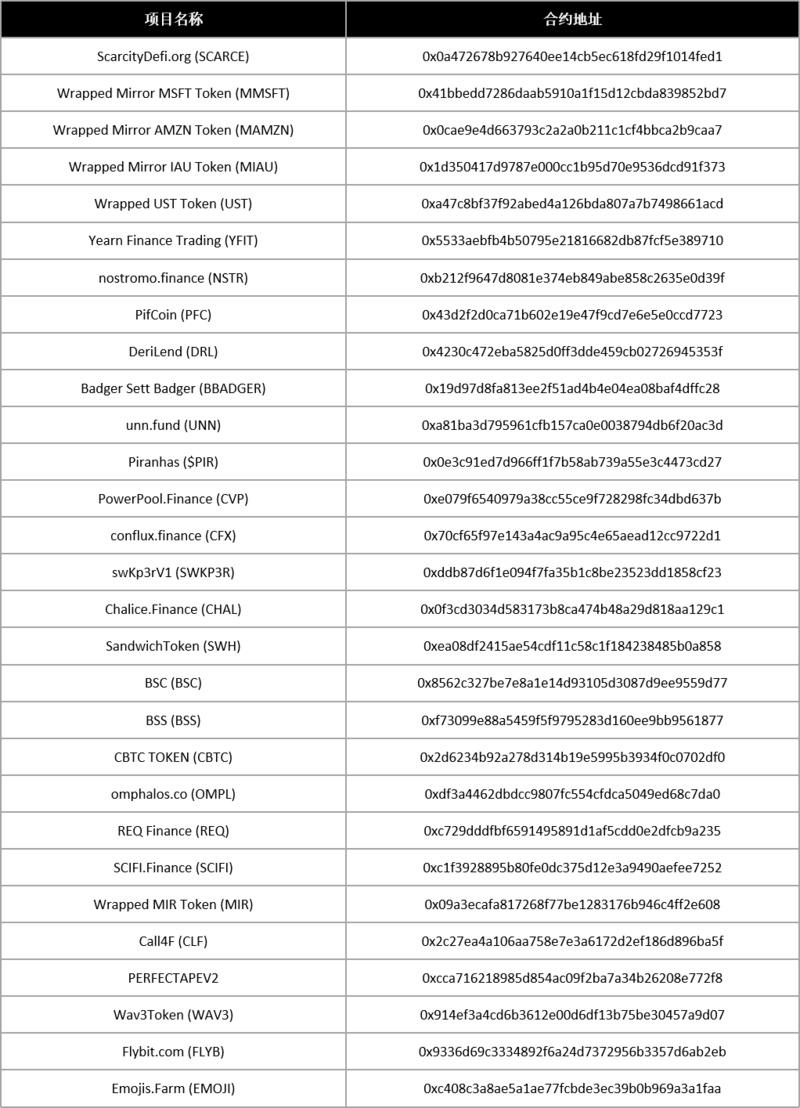 总是害怕飞机颠簸的第二次空难?我们每天遇到带有漏洞的defi契约的概率有多大?7 总是害怕飞机颠簸的第二次空难?我们每天遇到带有漏洞的defi契约的概率有多大?7
