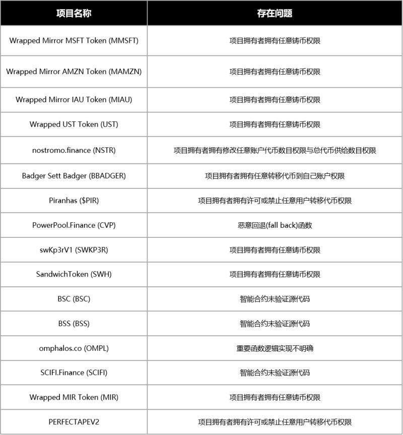 总是害怕飞机颠簸的第二次空难?我们每天遇到带有漏洞的defi契约的概率有多大?8 总是害怕飞机颠簸的第二次空难?我们每天遇到带有漏洞的defi契约的概率有多大?8