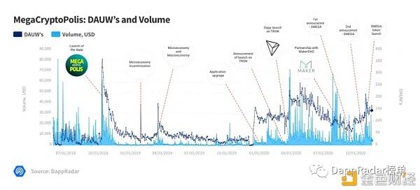 虚拟世界:投资机会还是虚拟游乐场? 虚拟世界:投资机会还是虚拟游乐场?