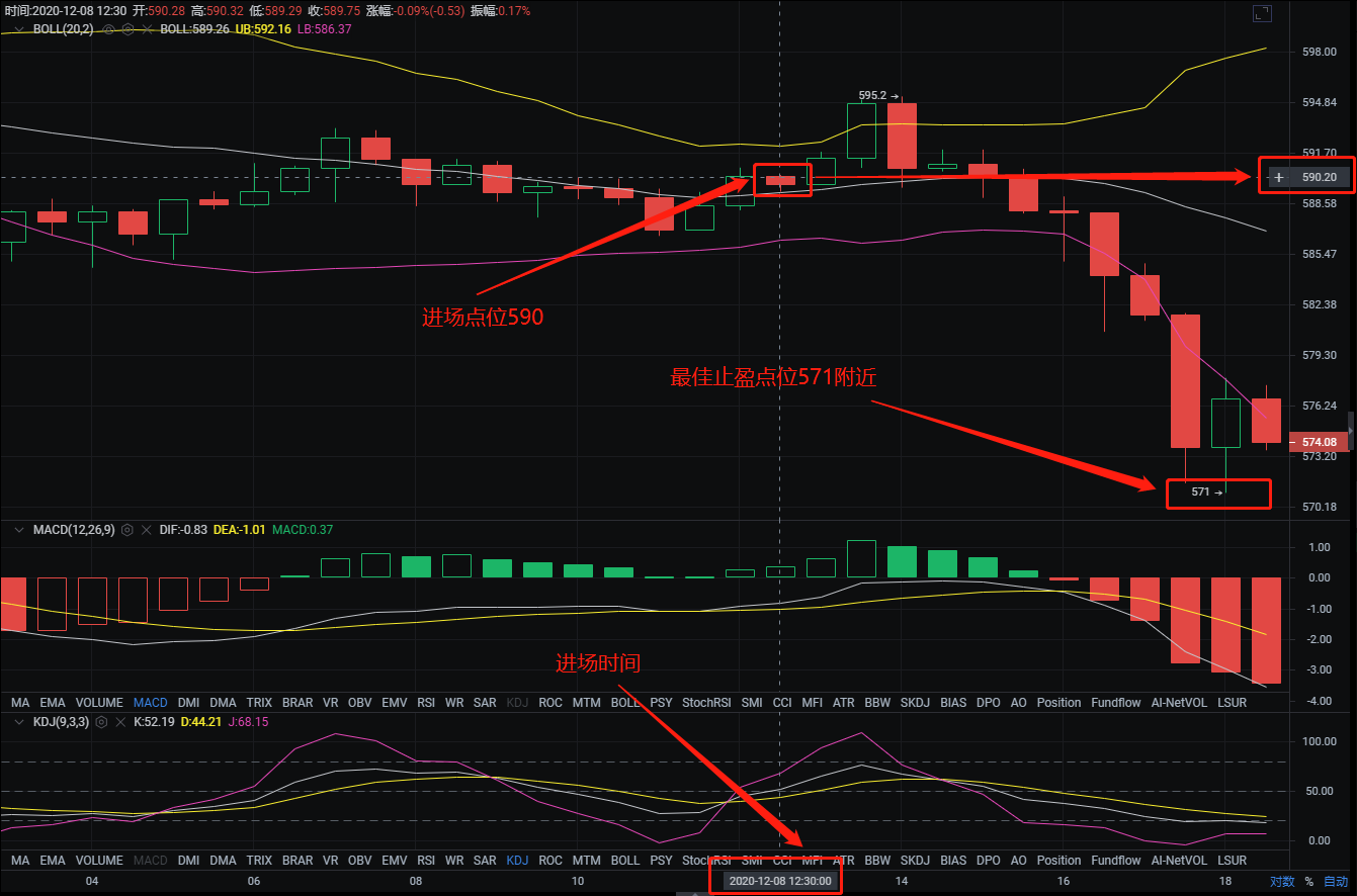 概述：今天12点8分，我通过以太坊航空单一策略准确预测了19点的利润1
