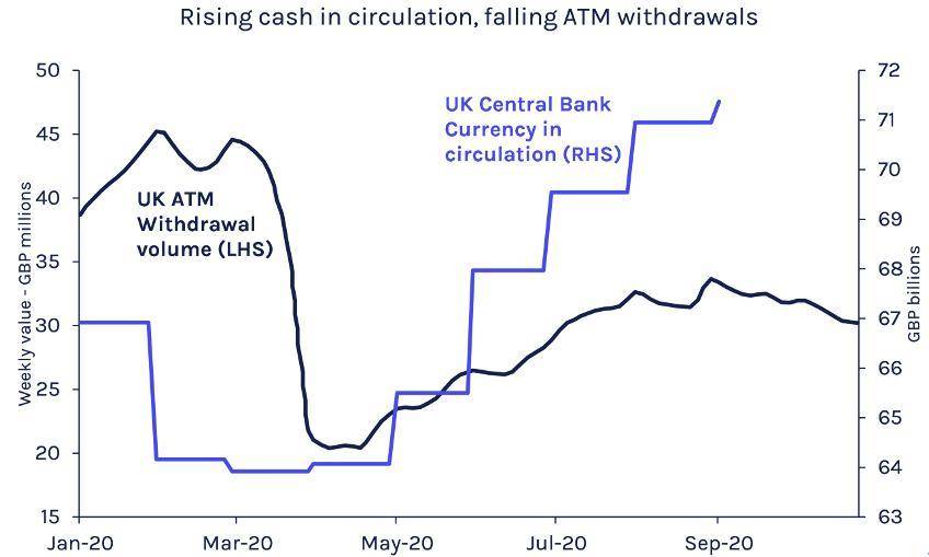 观点：负利率是机构采用比特币的催化剂