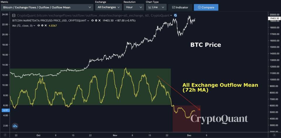为什么2万美元没有突破比特币？