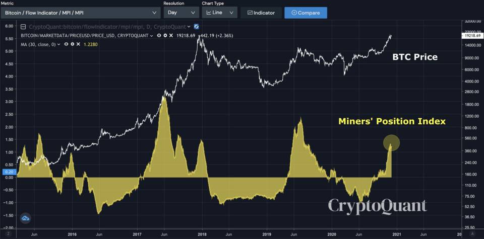 为什么2万美元没有突破比特币？1