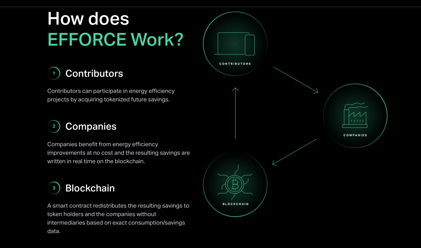 Wozx的“苹果”击中了霍比特人HBTC，加密技术正在改变未来1