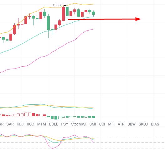 趋势解币:比特币19260空单获利500个利润 上下洗盘后该如何布局?1 趋势解币:比特币19260空单获利500个利润 上下洗盘后该如何布局?1