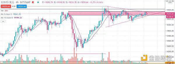 比特币市场:今天和明天是关键节点 比特币市场:今天和明天是关键节点