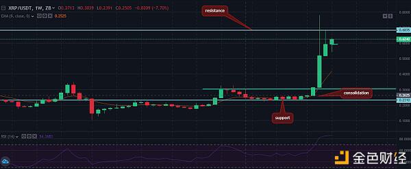比特币价格有望再次考验19859美元的阻力位2
