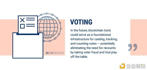 区块链赋能实体经济：走出泡沫成为王者3