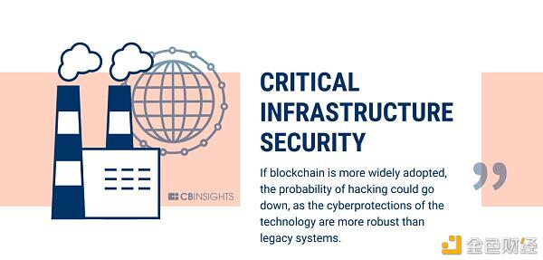 区块链赋能实体经济：走出泡沫成为王者5