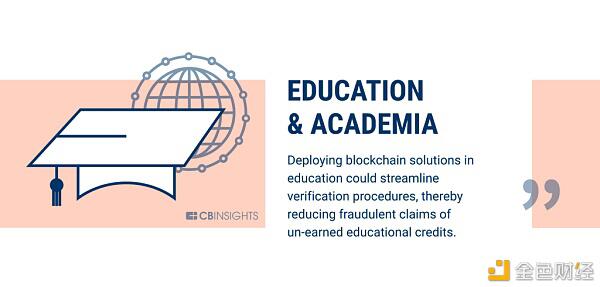 区块链赋能实体经济：走出泡沫成为王者9