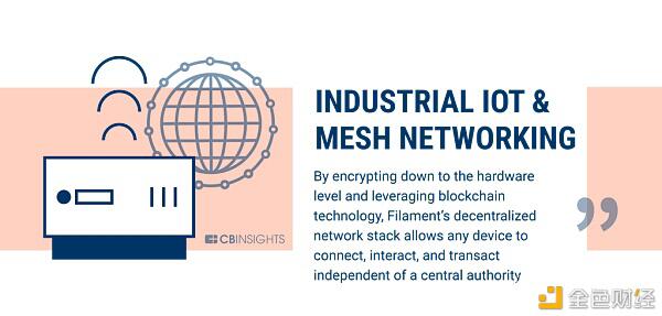 区块链赋能实体经济：走出泡沫成为王者11