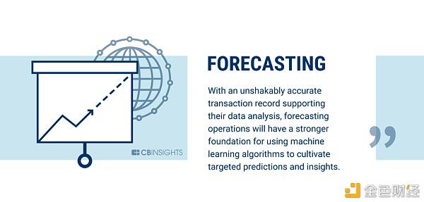 区块链赋能实体经济：走出泡沫成为王者14