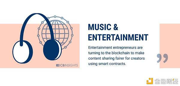 区块链赋能实体经济：走出泡沫成为王者15