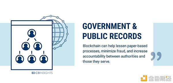 区块链赋能实体经济：走出泡沫成为王者24