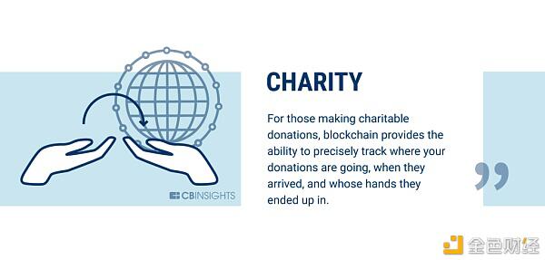 区块链赋能实体经济：走出泡沫成为王者28