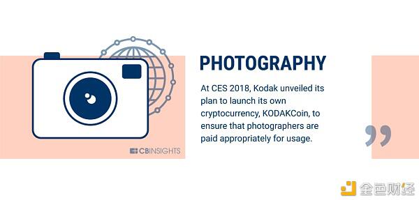 区块链赋能实体经济：走出泡沫成为王者38