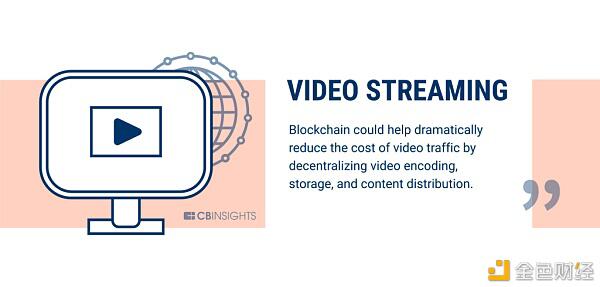 区块链赋能实体经济：走出泡沫成为王者40