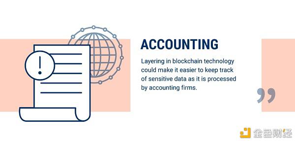 区块链赋能实体经济：走出泡沫成为王者50