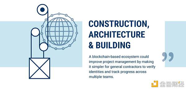 区块链赋能实体经济：走出泡沫成为王者51