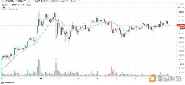 比特币价格大幅上涨，警惕加密货币黑客攻击风险升级1