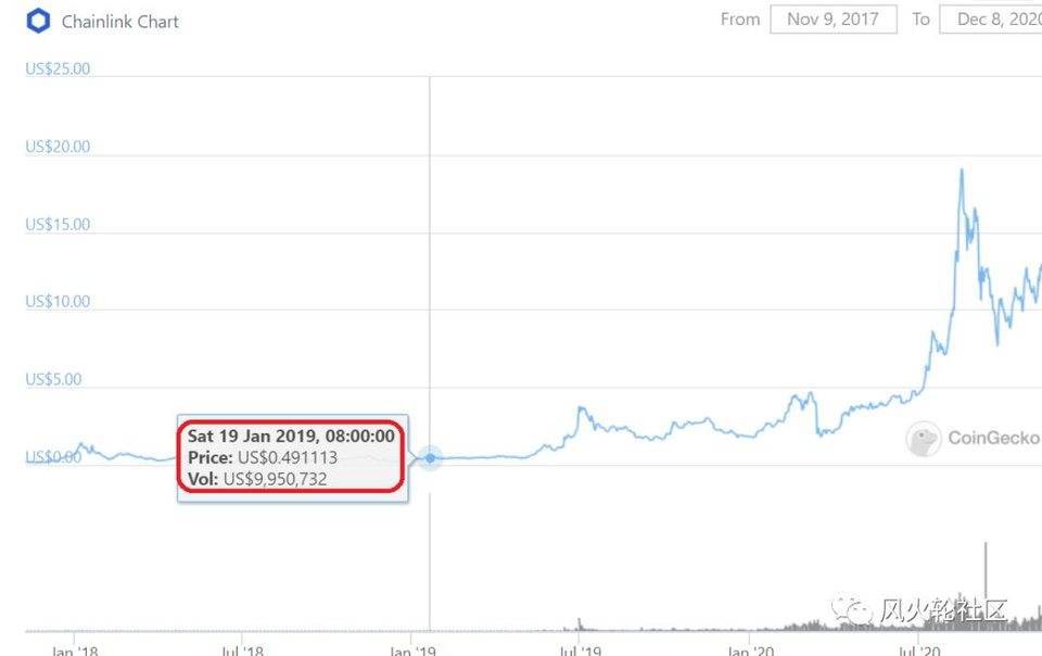 抹香鲸的自我修养:从百万到千万10 抹香鲸的自我修养:从百万到千万10