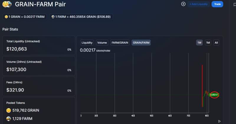 丰收财政补偿计划已经实施，但补偿用户的谷物却上线暴跌2