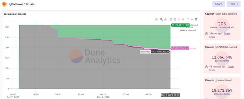 丰收财政补偿计划已经实施，但补偿用户的谷物却上线暴跌4