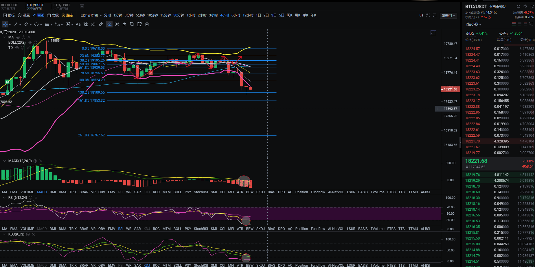 12.09btc eth午盘行情分析2