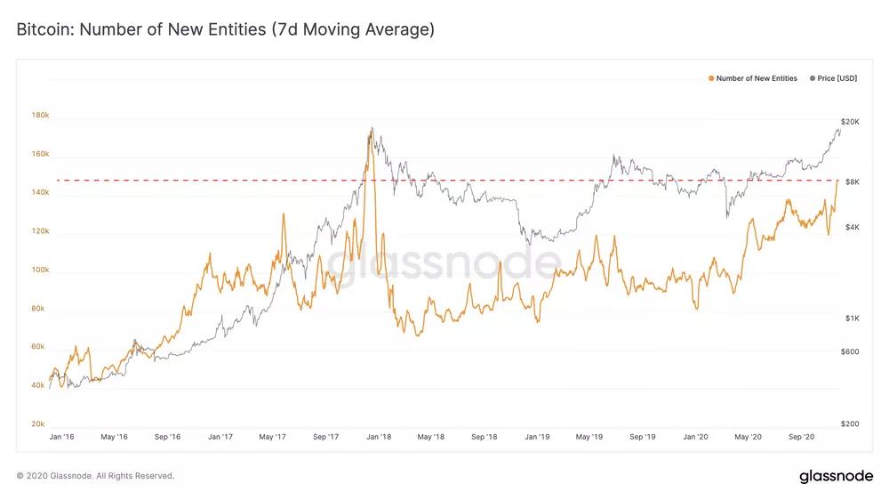 Glassnode Willy Woo：2021年的市场前景非常乐观4