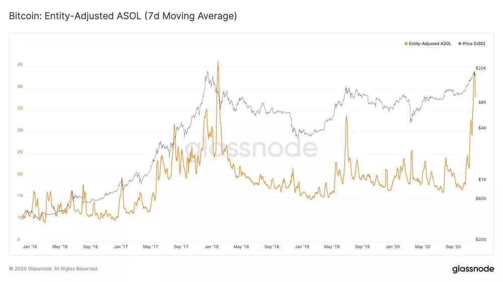 Glassnode Willy Woo：2021年的市场前景非常乐观5
