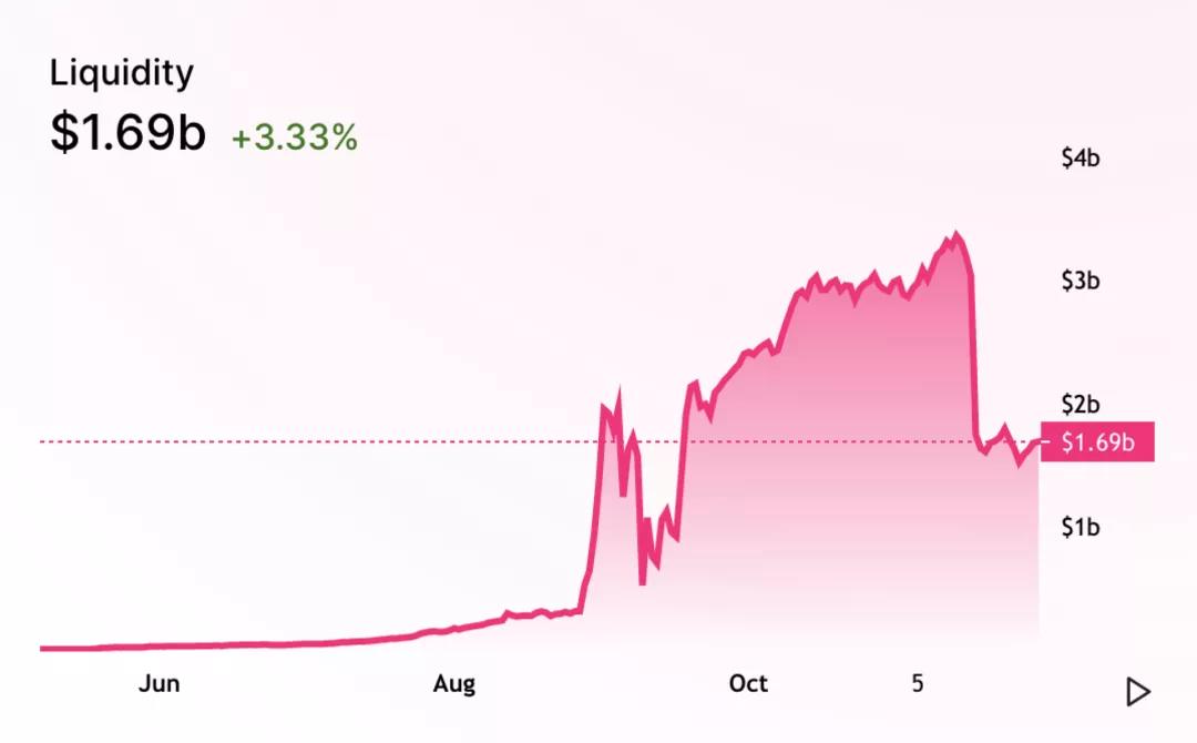 Glassnode Willy Woo：2021年的市场前景非常乐观8