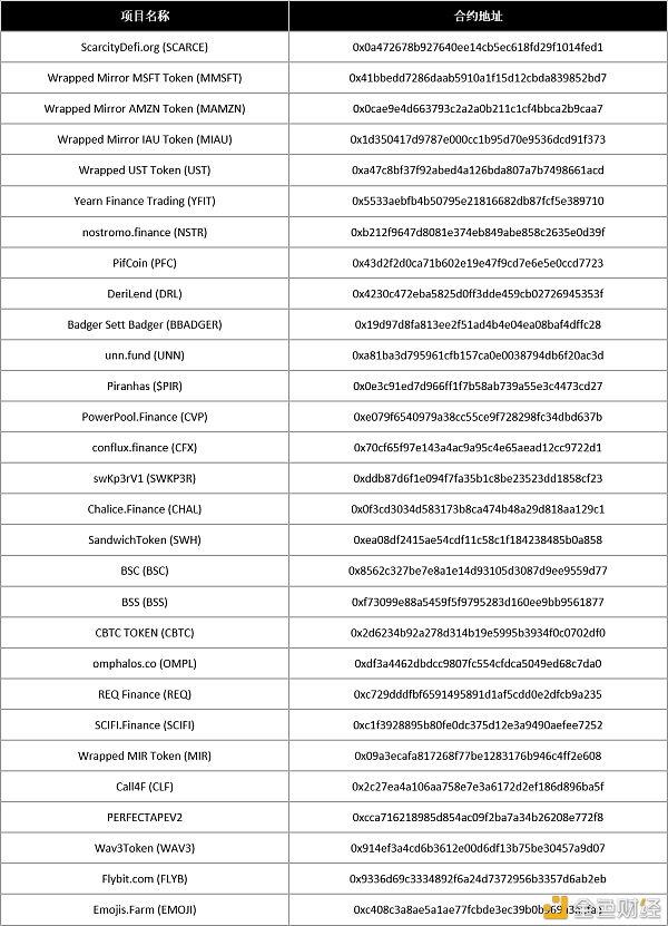 遇到带有漏洞的defi合同的概率有多大?审计后被攻击的概率有多大? 遇到带有漏洞的defi合同的概率有多大?审计后被攻击的概率有多大?
