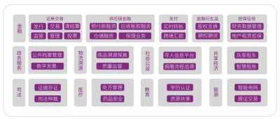 2020年产业区块链:七大发展趋势,应用落地提速!3 2020年产业区块链:七大发展趋势,应用落地提速!3