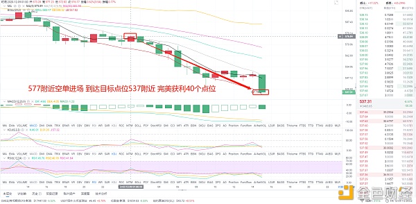 币圈风云分析：12月9日上午，ETH空单布局已达到目标点，完美获利40点1